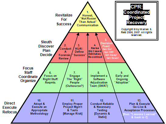  in its November 2006 issue in “The Project Management Center” section.